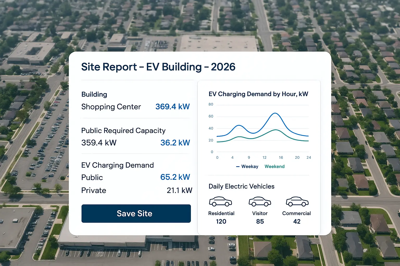 An EV charging site report showing demand forecasts and capacity, overlaid on an aerial view of a commercial property.